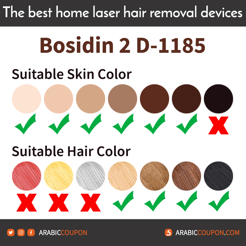 What types of hair and skin colors are safe when using the Bosidin 2 device for home laser hair removal?