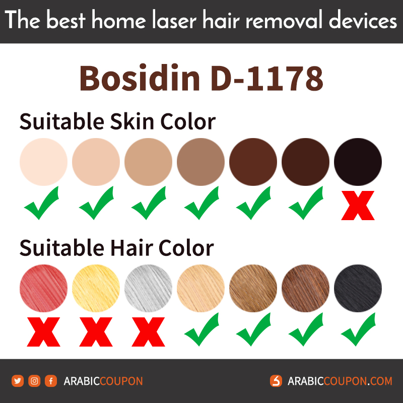 What types of hair and skin colors are safe when using the Bosidin device for home laser hair removal?