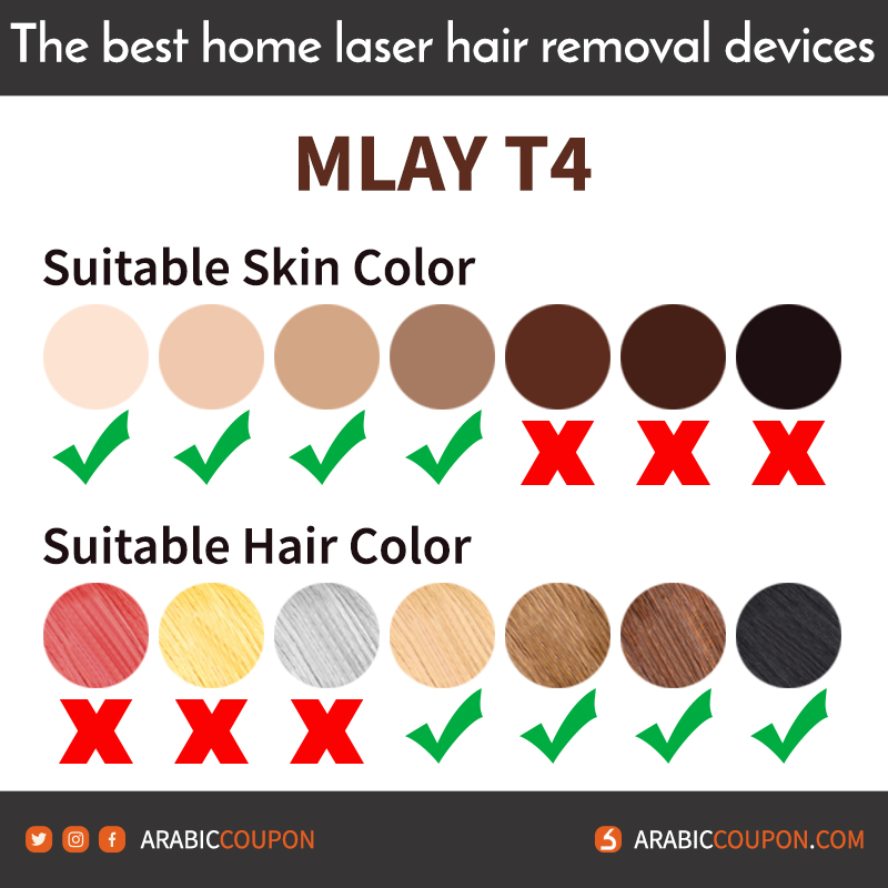 What types of hair and skin colors are safe when using the MLAY T4 device for home laser hair removal?