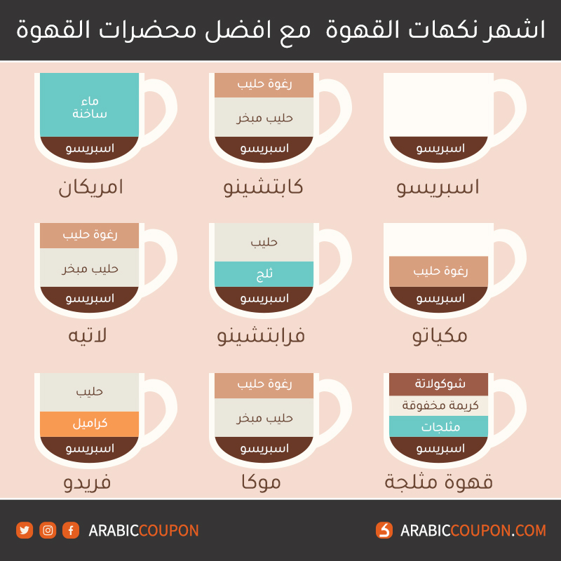 أشهر نكهات القهوة والمكونات لتحضيرها في الخليج والشرق الاوسط