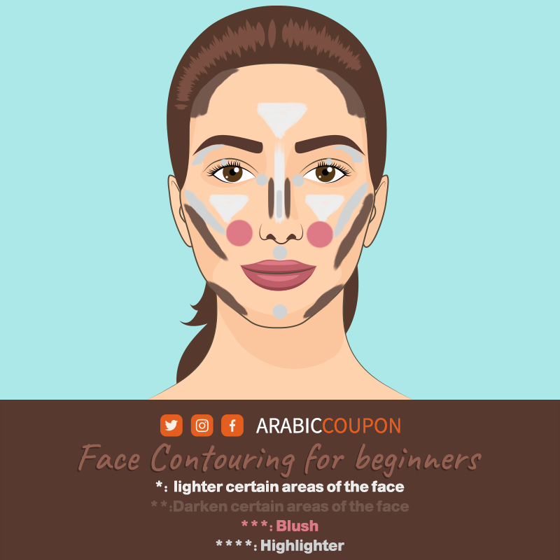 How to do contouring with pictures - Face contouring for beginners